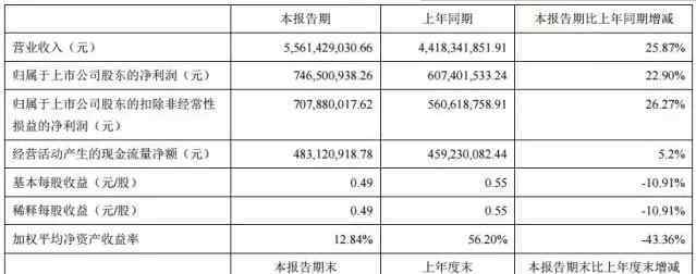 申通快遞加盟 申通快遞上半年除了掙了10億 還曝光了這些信息