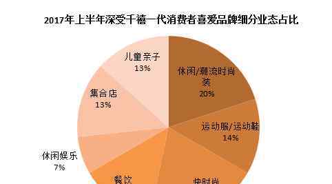 千禧一代什么意思 深受千禧一代消費者喜愛的15個品牌 你知道多少個？