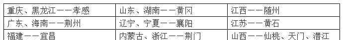 十六省包一市 16省份一省包一市支援湖北！正版對(duì)口支援表來(lái)了，湖北必勝