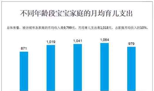 嬰童裝品牌 從這份中國(guó)嬰童產(chǎn)業(yè)調(diào)查報(bào)告看未來(lái)童裝發(fā)展趨勢(shì)