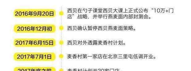 西貝莜面村怎么念 西貝麥香村為何暫停？賈國龍說了這樣一句話