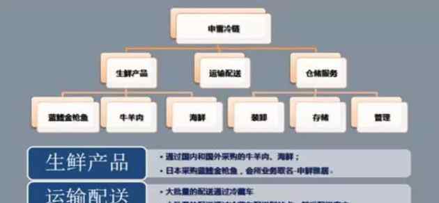 申通快遞加盟 申通快遞上半年除了掙了10億 還曝光了這些信息