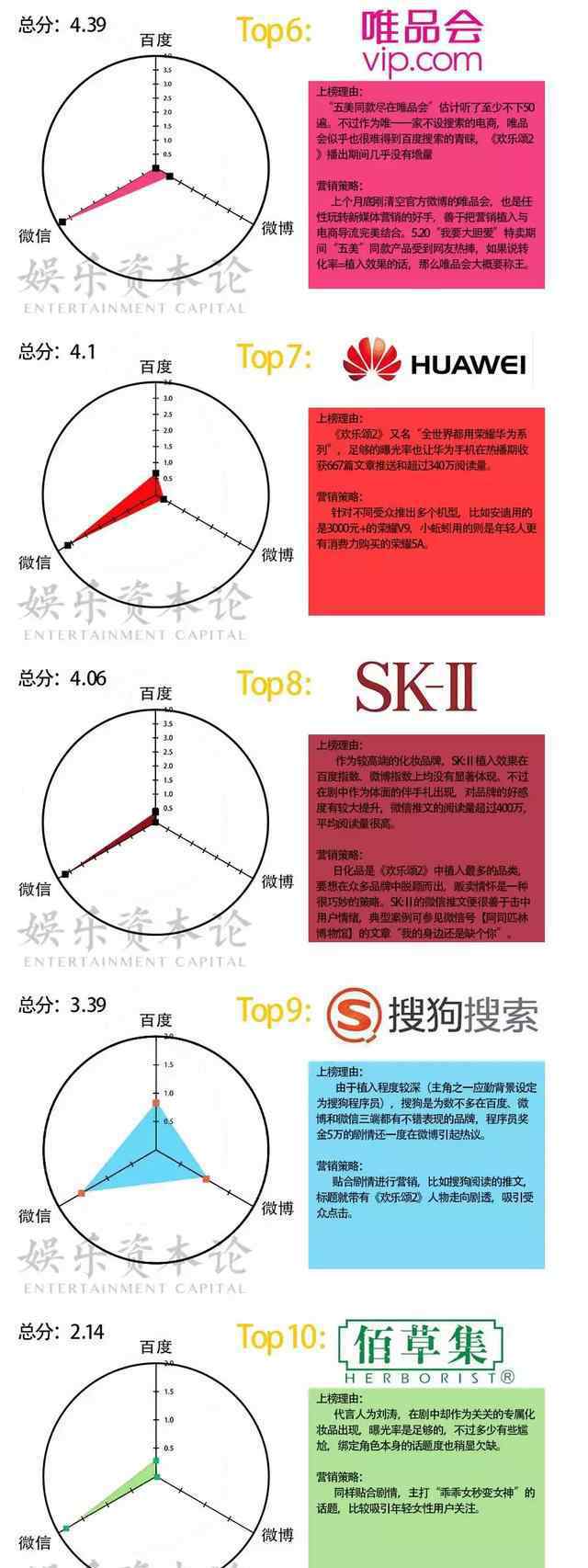 歡樂(lè)頌2邱瑩瑩衣服品牌 《歡樂(lè)頌2》植入36個(gè)品牌 有哪些規(guī)律？