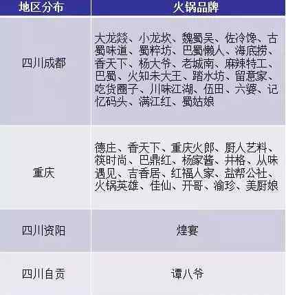 方便火鍋 海底撈大舉進軍方便火鍋 需要警惕哪些“坑”