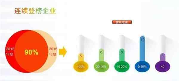 廣東餐廳門 2016廣東餐飲百?gòu)?qiáng)榜單出爐