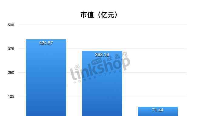 海瀾之家屬于什么檔次 海瀾之家、雅戈?duì)?、利郎中期業(yè)績PK 國產(chǎn)男裝哪家強(qiáng)