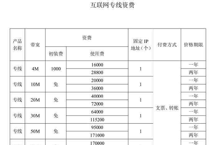 美編之家 揭秘寫(xiě)字樓寬帶壟斷新套路，多家運(yùn)營(yíng)商已進(jìn)入為何安不了？