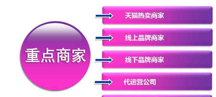 客流量 淺談電商平臺的客流量問題