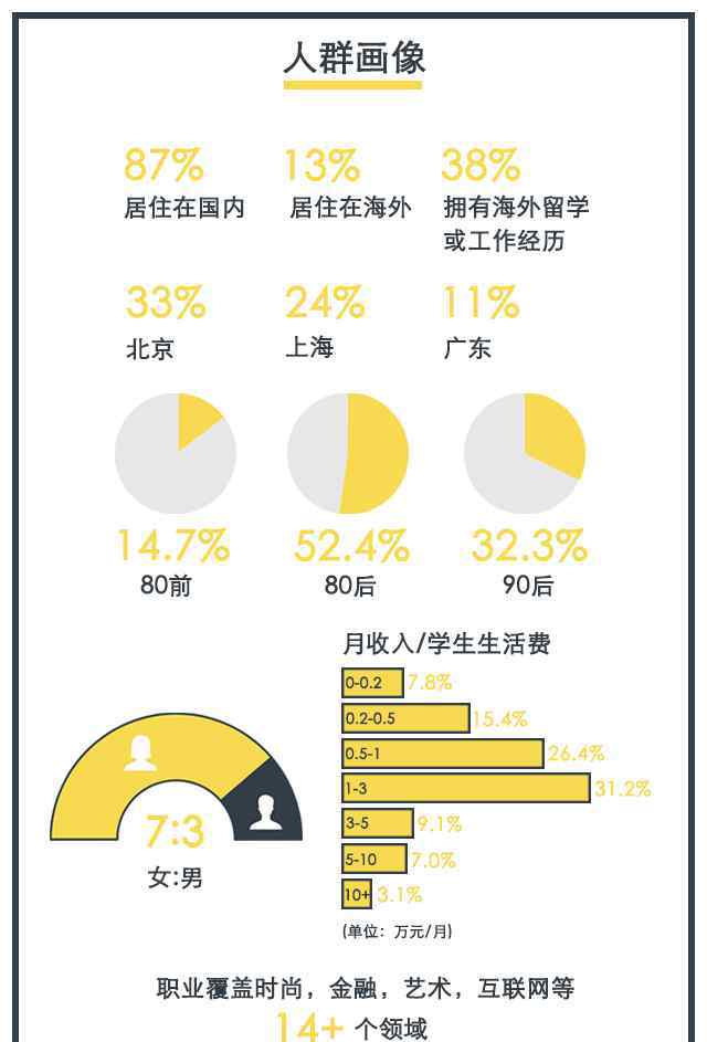 時(shí)尚消費(fèi) 2017年中國時(shí)尚消費(fèi)調(diào)查報(bào)告 時(shí)尚消費(fèi)回歸理性