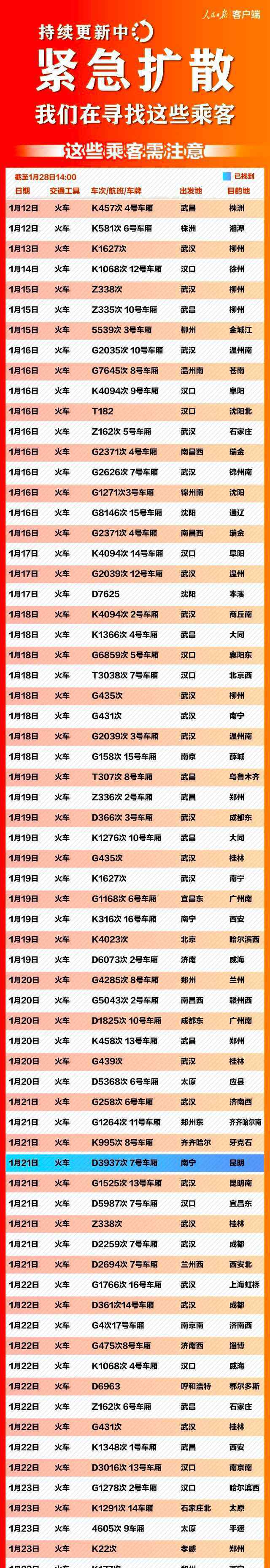 這116個車次航班發(fā)現(xiàn)患者 緊急擴散！這116個車次、航班發(fā)現(xiàn)患者，急尋同行人！