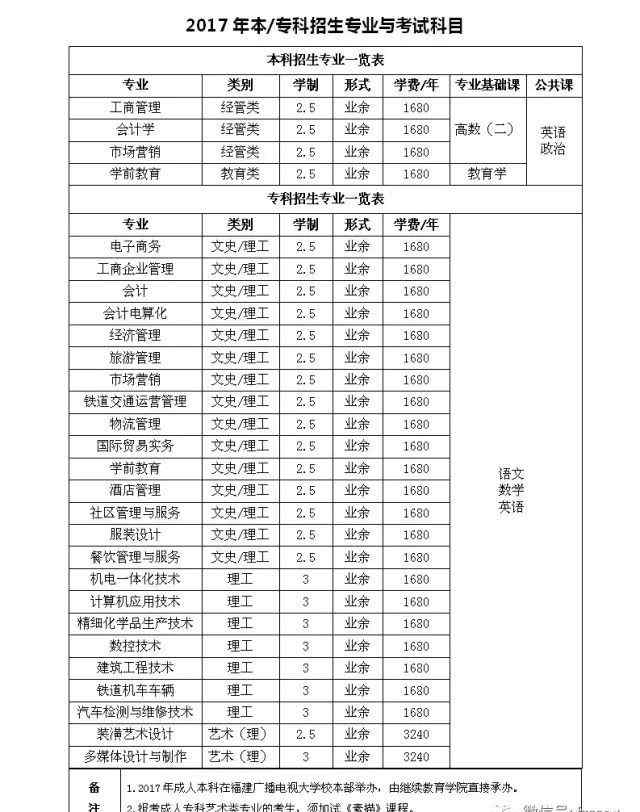 福建廣播電視大學 福建廣播電視大學2017年成人本/?？普猩喺?></a></div>
              <div   id=