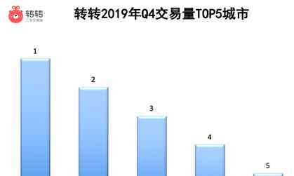 北京二手手機(jī)市場(chǎng) 5G手機(jī)價(jià)格下探 二手手機(jī)交易量北京排名第二