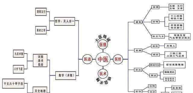 中醫(yī)黑 不看廣告看療效，這個(gè)所謂的“慢郎中”給了中醫(yī)黑們一記響亮的耳光！