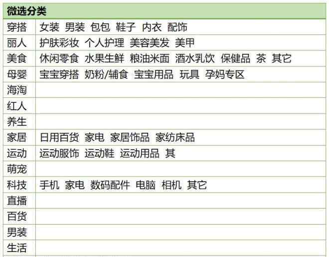 微選登錄 京東美麗聯(lián)合打造的微選上線了 但是爭議也來了