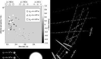 奧陌陌是人類確認的“拜訪”太陽系的第一個星際天體