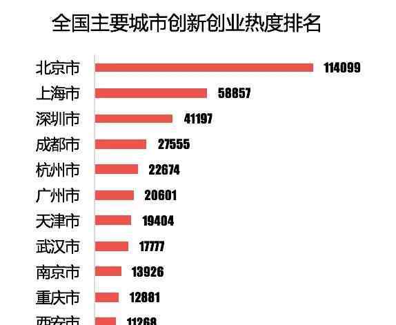 餐飲創(chuàng)業(yè) 全國(guó)唯一餐飲創(chuàng)業(yè)白皮書(shū)首次曝光 你看出了什么？