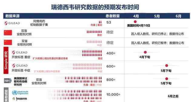 柳葉刀瑞德西韋臨床結果：瑞德西韋治療中國重癥患者無顯著療效