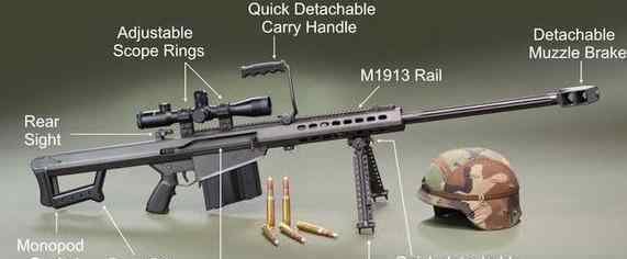 世界上威力最大的狙擊步槍排名：L115A3、CheyTacM200 狙擊槍