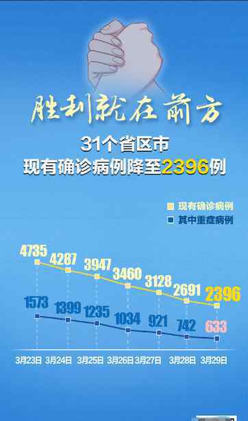 甘肅公布湖北輸入病例軌跡 31省區(qū)市新增31例確診病例！本土1例，活動(dòng)軌跡公布