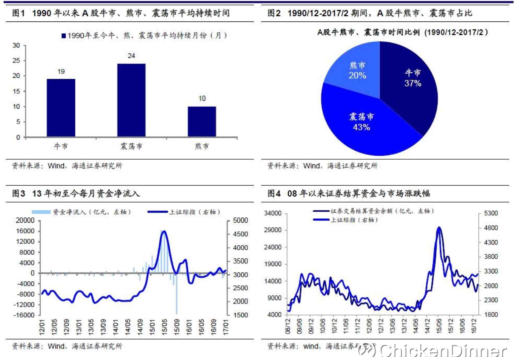 上證指數000001 $上證指數 [SH000001]$