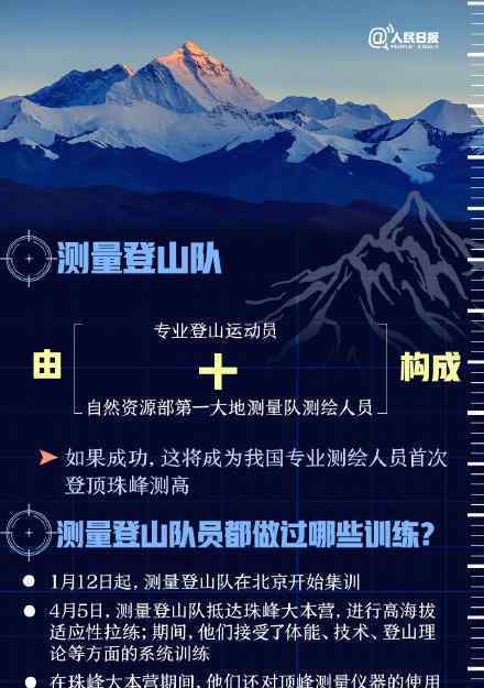 珠峰測量為什么不能用無人機(jī) 2020珠峰高程測量開啟登頂行動(dòng)