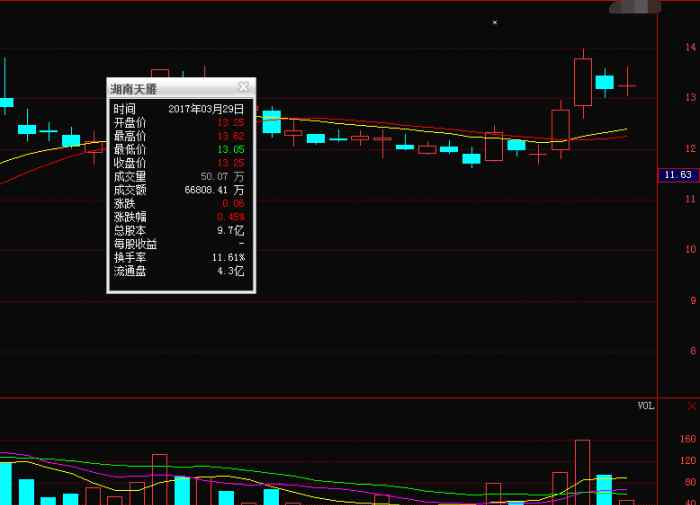 湖南天雁 “軍工與混改概念”的湖南天雁怎么又要啞火了?