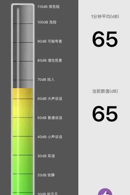 聲音分貝 星巴克杭州8店聲音分貝測試報(bào)告：我們看到了這些