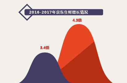 過(guò)年吃女人肉 生鮮年貨消費(fèi)報(bào)告：男人的肉、女人的菜、60后的胃