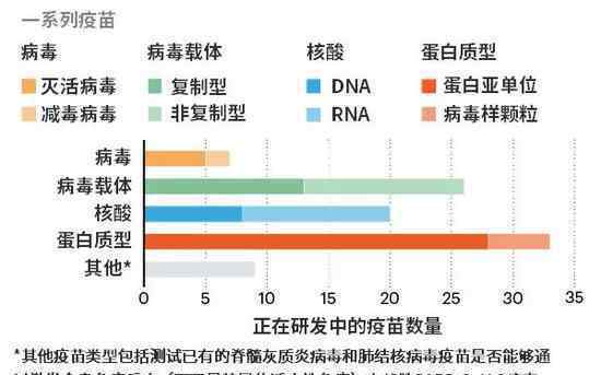 科學(xué)家們希望通過(guò)八種方式實(shí)現(xiàn)對(duì)SARS-CoV-2的免疫