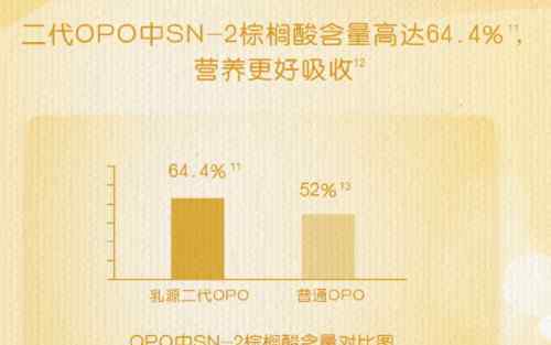 塞納牧 中國(guó)專利配方“段位進(jìn)階”，伊利金領(lǐng)冠悠滋小羊、塞納牧系列4段新品重磅上市！