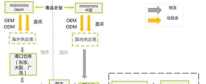 摩品 羅森與7-11進(jìn)駐南京 三胞集團(tuán)卻秘密部署了“摩品”