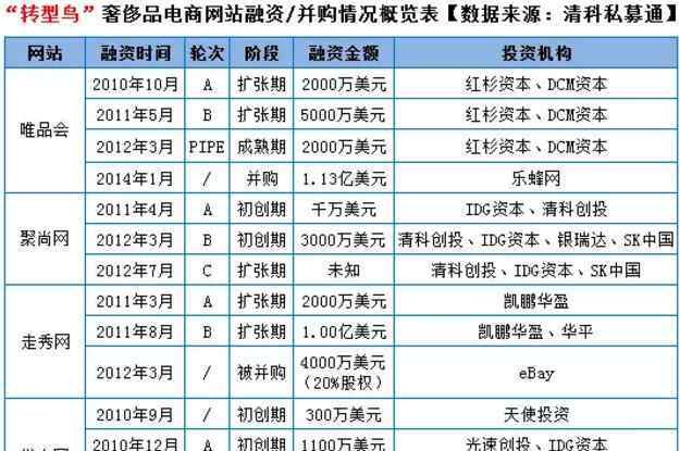 優(yōu)眾網(wǎng)怎么樣 Topshop中國代理尚品網(wǎng)被收購 這是一樁怎樣的交易？