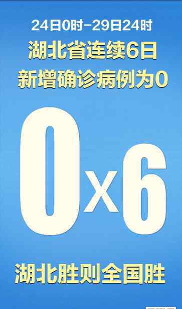 甘肅公布湖北輸入病例軌跡 31省區(qū)市新增31例確診病例！本土1例，活動(dòng)軌跡公布