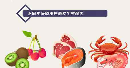 過(guò)年吃女人肉 生鮮年貨消費(fèi)報(bào)告：男人的肉、女人的菜、60后的胃