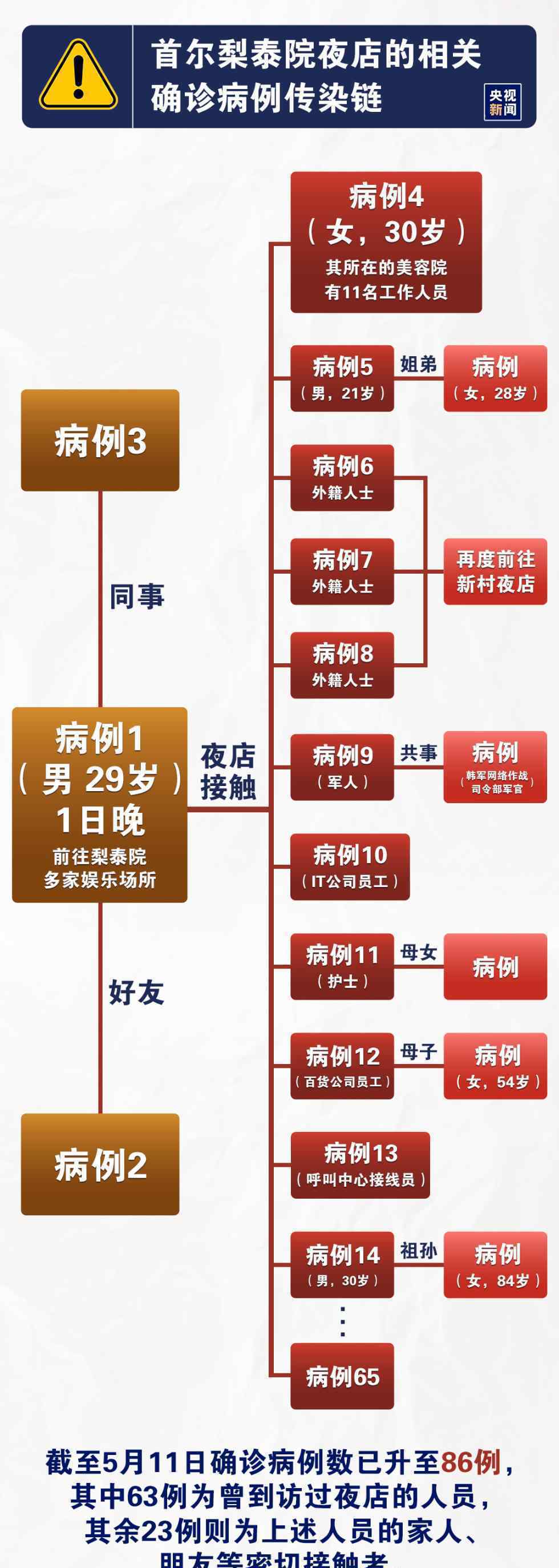 韓國超級新冠肺炎“毒王”：1人確診關聯5500多人