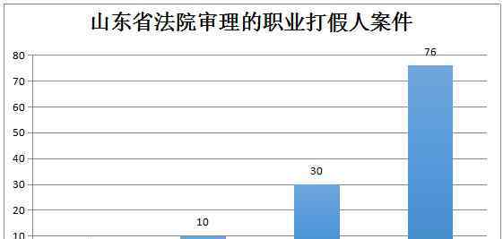 職業(yè)打假人 關(guān)于“職業(yè)打假人”的調(diào)查報(bào)告：哪些容易引起他們注意