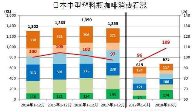 書吧咖啡廳 咖啡書吧組合產(chǎn)品，可能會迎來分化的趨勢