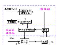 零售業(yè)包括哪些行業(yè) 零售人的幸福是什么？聽(tīng)聽(tīng)這些零售從業(yè)者的心聲