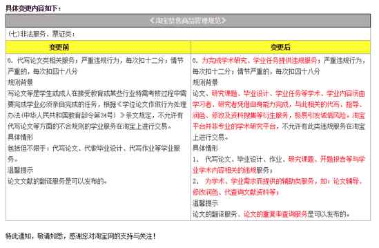 代替寫論文 淘寶再次整頓 重申禁止代寫論文、作業(yè)等