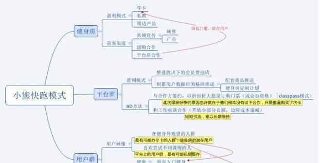 陽光100健身俱樂部 互聯(lián)網(wǎng)健身房真的火熱嗎？核心是坪效和人效