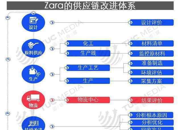 品駿快遞 ZARA、安踏、春風(fēng)、品駿等服裝物流模式分析