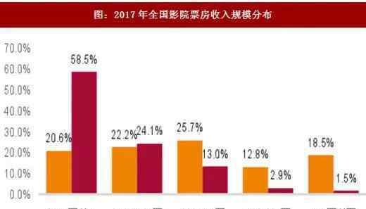 大地影院 萬達(dá)VS大地，誰將是中國影院市場最終的王者