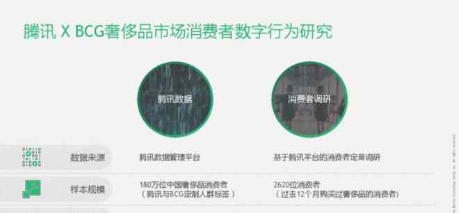 網(wǎng)上買奢侈品 出人意料！58%奢侈品消費者是18至30歲的年輕人