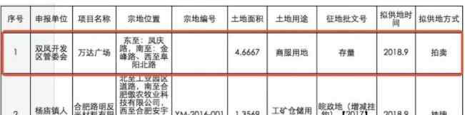 合肥萬達(dá)廣場 萬達(dá)1.33億奪長豐商地 合肥第五座萬達(dá)廣場落地北城