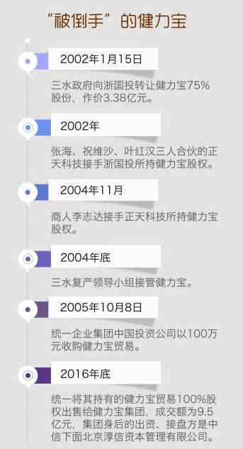 健力寶張海 被“大師”、統(tǒng)一都看上的健力寶20年后還在掙扎上市