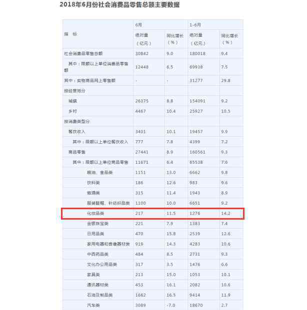 如何購買化妝品 中國“化妝品人口”將達4億 怎樣讓消費者買你家化妝品