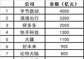 胡潤(rùn)80后富豪榜 2018胡潤(rùn)80后富豪榜公布：拼多多黃崢首上榜