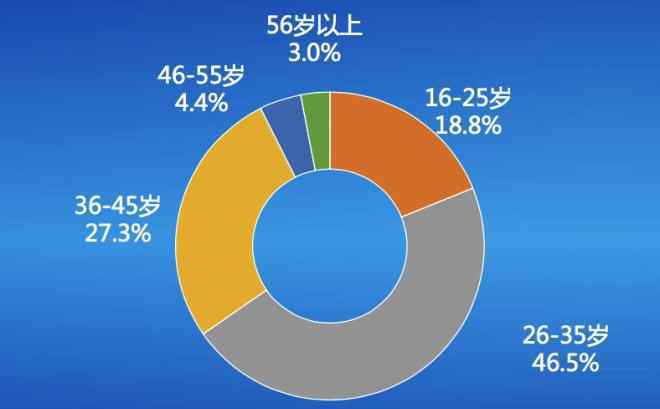 京東藥店 京東大藥房上線兩周年 智慧賦能大健康產業(yè)