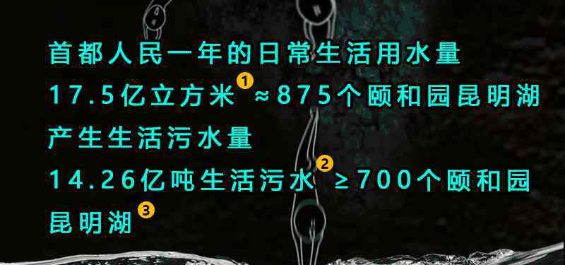 污水處理系統(tǒng) 排出去的污水又回來了？北京污水處理系統(tǒng)大揭秘!