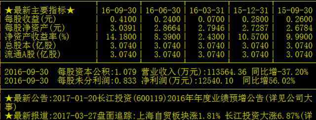 金融改革概念 金融改革概念再曝新龍頭，機構38億搶籌再度封漲停